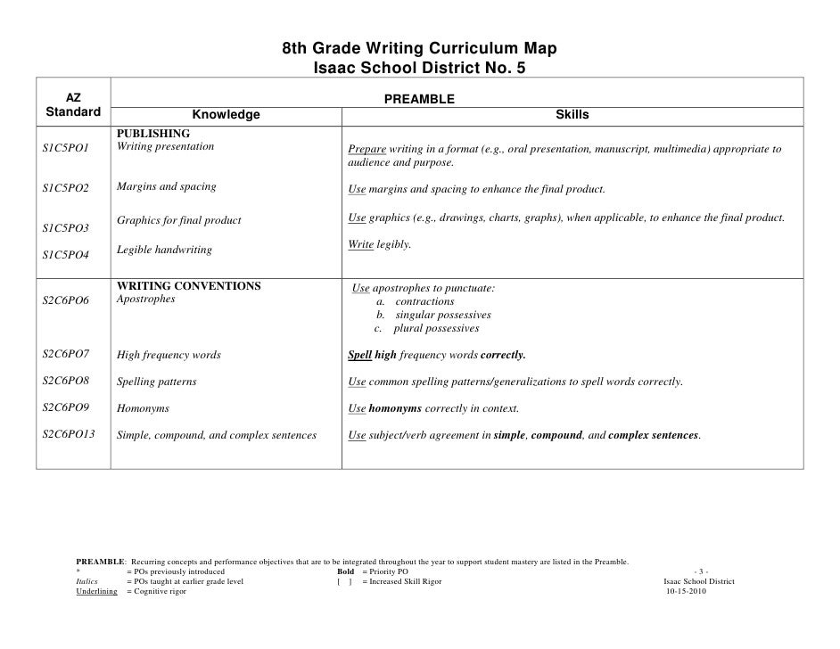 8th grade essay examples